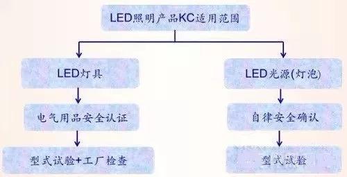 LED5524.com