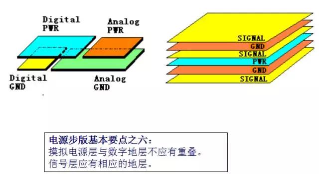 PCB板层分割