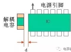 PCB layout布板细节